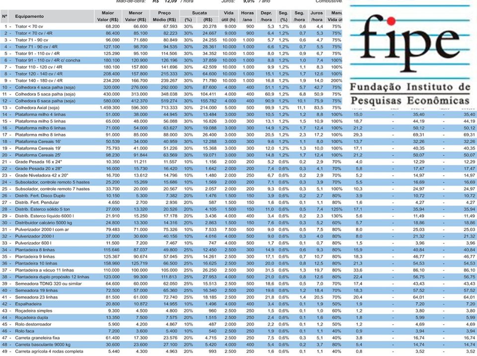 Guia Completo: Tabela Fipe e sua Importância na Compra e Venda de Carros Usados no Brasil